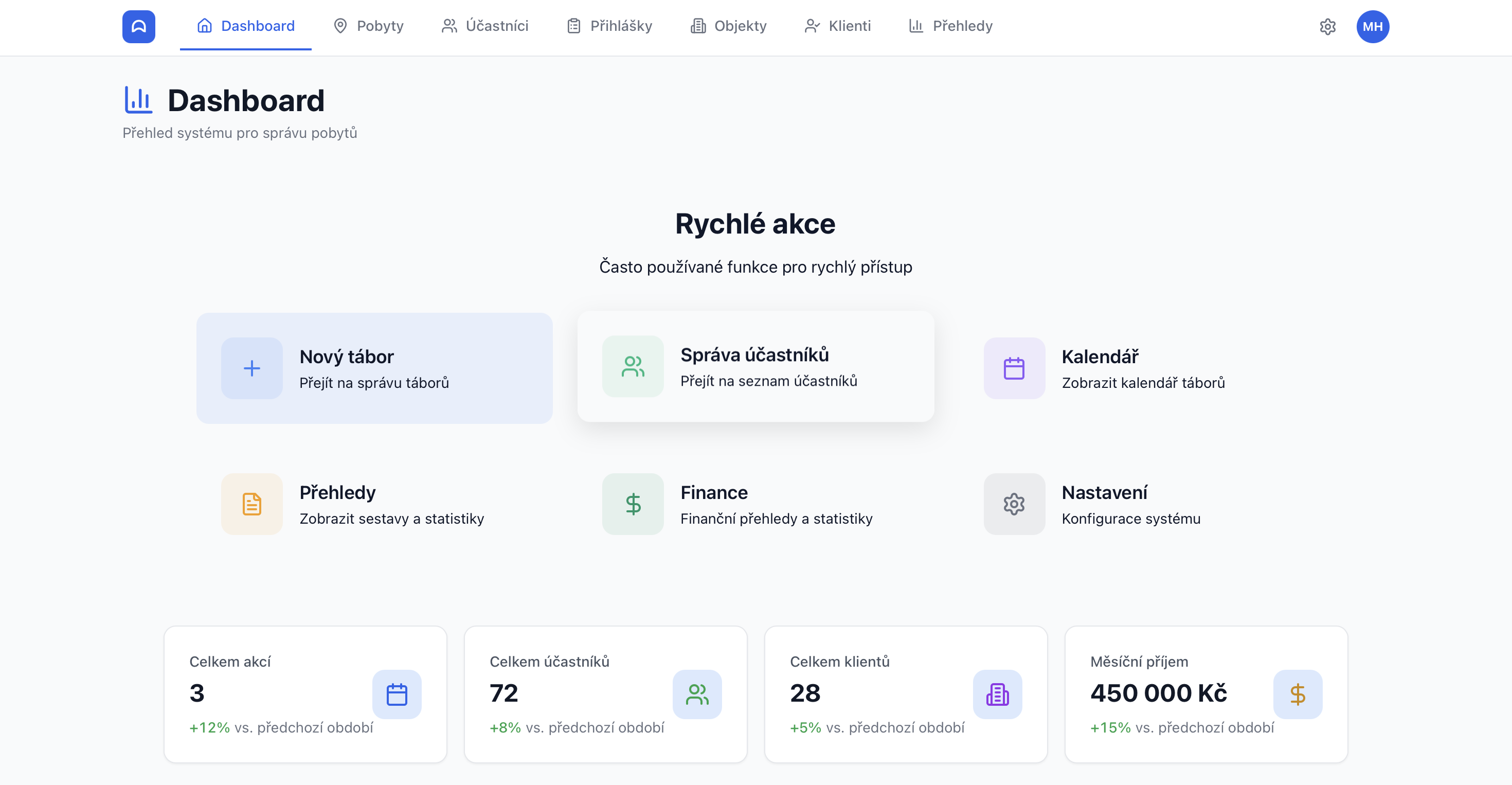 Dashboard - Přehled systému