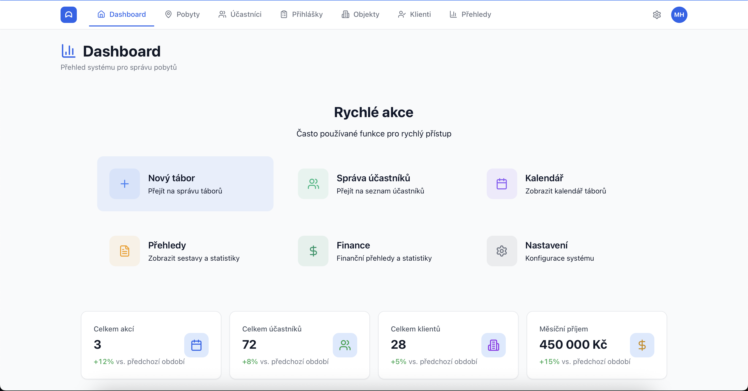 Dashboard a přehled